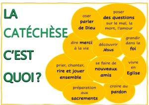 La catéchèse cest quoi